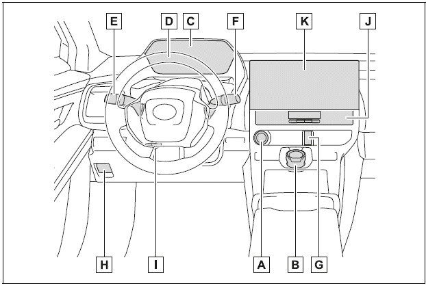 Instrument panel