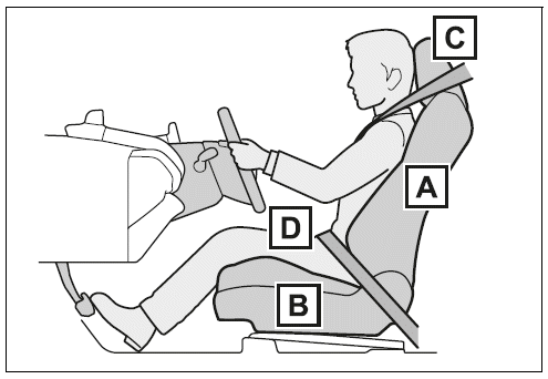 Optimal driving posture diagram