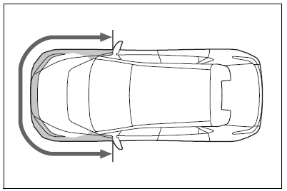 When to contact your Toyota dealer
