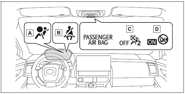 System components