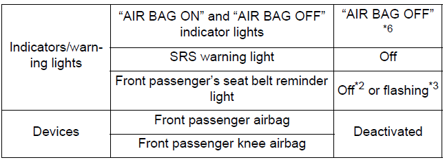 Child restraint system with infant*5
