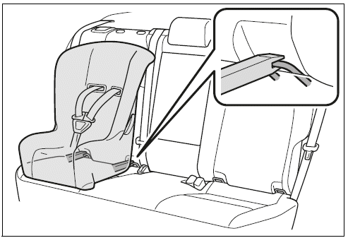 Child restraint LATCH anchors attachment