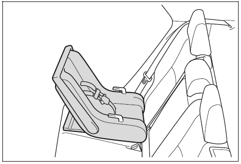 Rear-facing - Infant seat/convertible seat