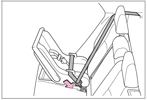 Rear-facing - Infant seat/convertible seat