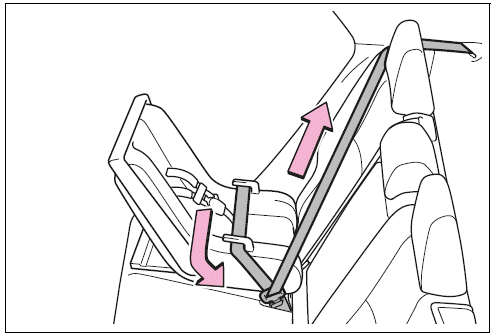 Rear-facing - Infant seat/convertible seat