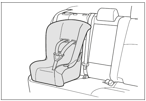 Rear-facing - Infant seat/convertible seat