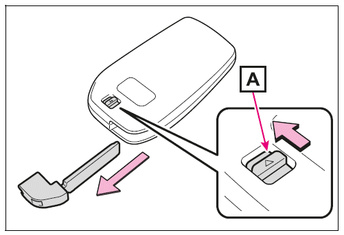 Using the mechanical key