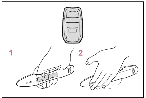 Using the entry function