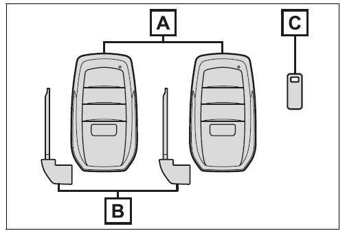 Key types