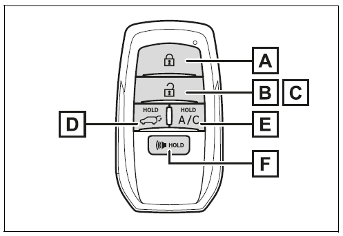 Wireless remote control