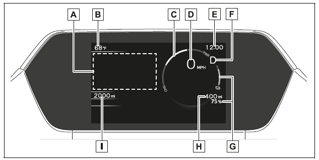 Locations of gauges and meters