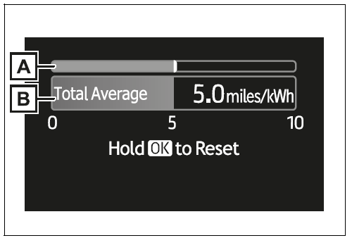 Power consumption