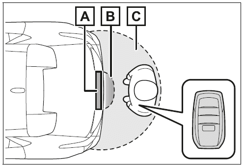 Using the kick sensor (vehicles with Hands Free Power Back Door)