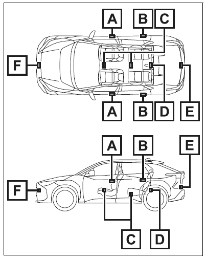 Antenna location