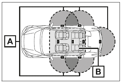 Effective range (areas within which the electronic key is detected)
