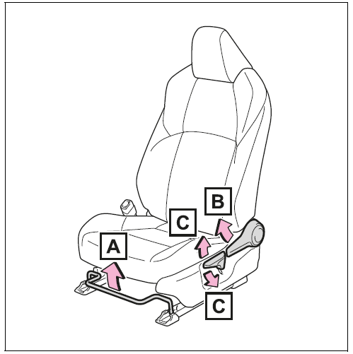 Adjustment procedure