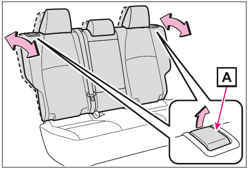 Adjustment procedure