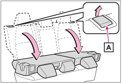 Folding down the rear seatbacks