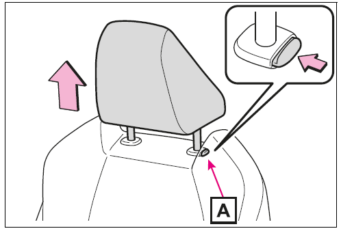 Removing the head restraints