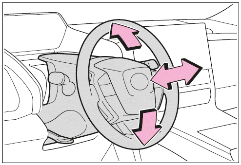 Adjustment procedure