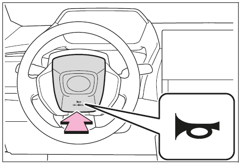 Sounding the horn