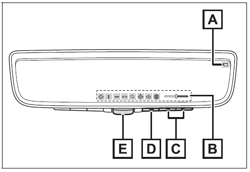 System components