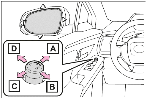 Adjustment procedure