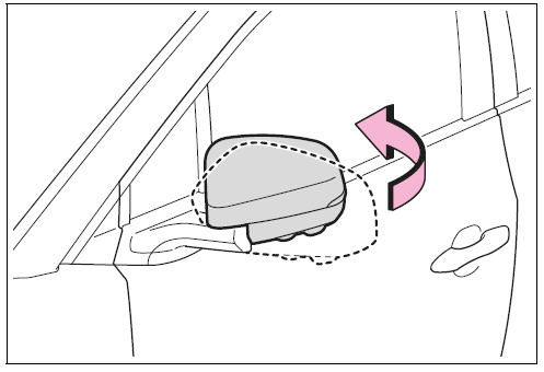 Folding the mirrors