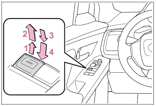 Opening and closing the power windows