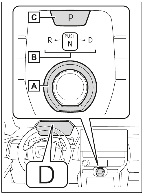 Shift position display and how to change the shift position