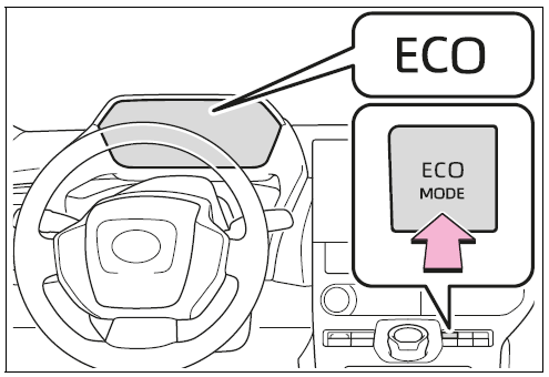 Selecting Eco mode