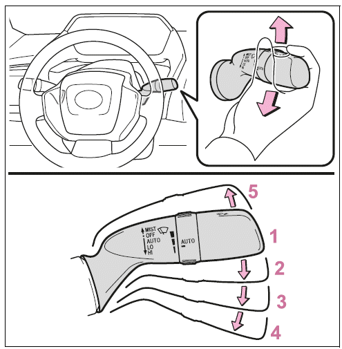 Operating the wiper lever
