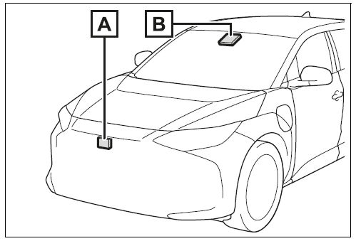 Sensors which detect the surrounding conditions