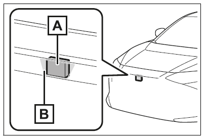To prevent malfunction of the radar sensors