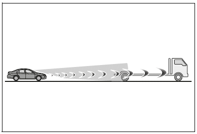 Situations in which the sensors may not operate properly