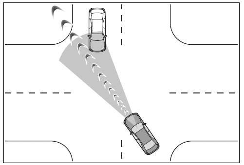 Intersection collision avoidance support (left/right turn)