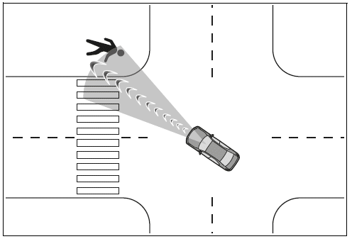Intersection collision avoidance support (crossing vehicles)