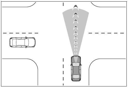 Acceleration Suppression at Low Speed