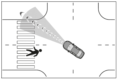 Situations in which the system may not operate properly