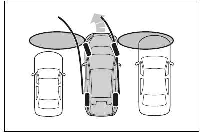 Side sensors and side cameras