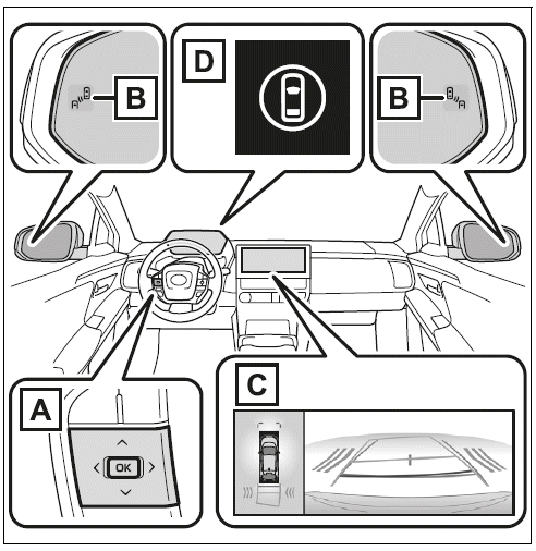 System components