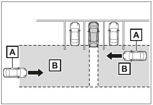 Operation of the RCTA function