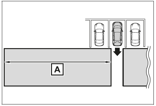 RCTA function detection areas