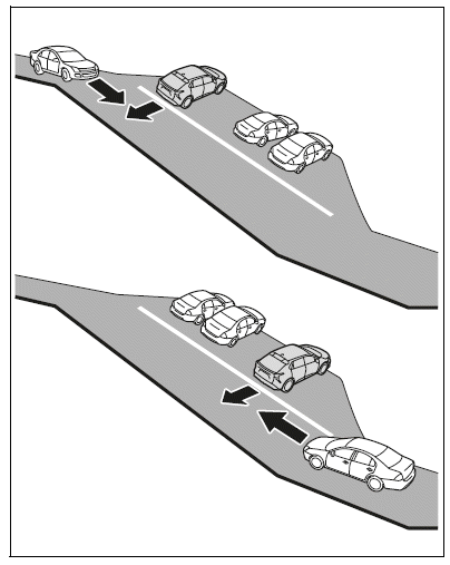 Situations in which the system may not operate properly