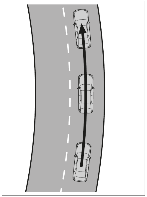 LTA (Lane Tracing Assist)