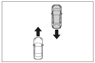 Situations in which the system may operate even if there is no possibility of a collision
