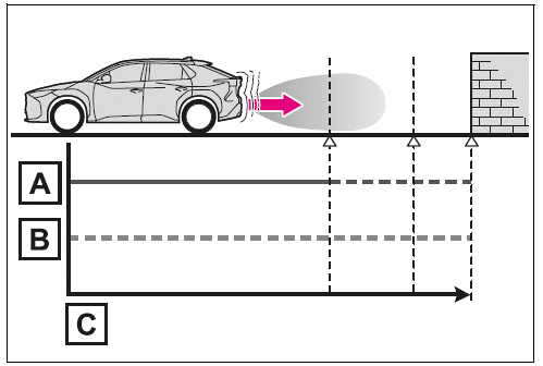 System overview