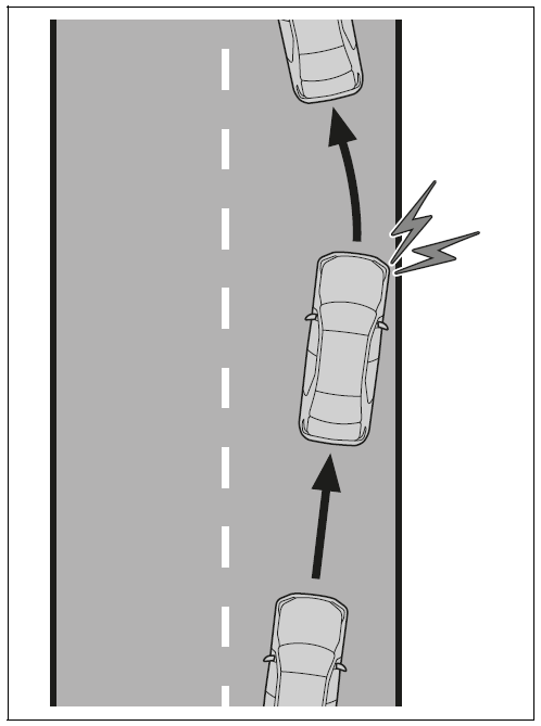 LTA (Lane Tracing Assist)
