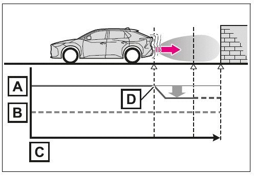 System overview