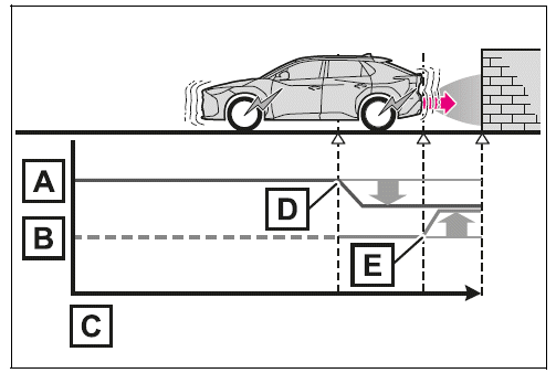 System overview